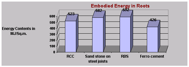 Rcc Slab Casting In India Youtube